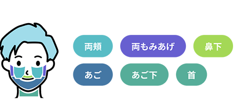 髭脱毛サブスクプラン
